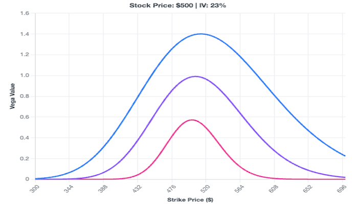 Vega: Harnessing Volatility to Optimize Your Options Portfolio